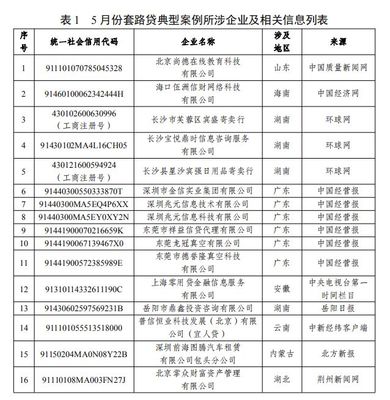 5月失信风险警示报告 警惕套路贷与网络科技不合格产品陷阱
